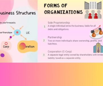 Forms Of Organizations