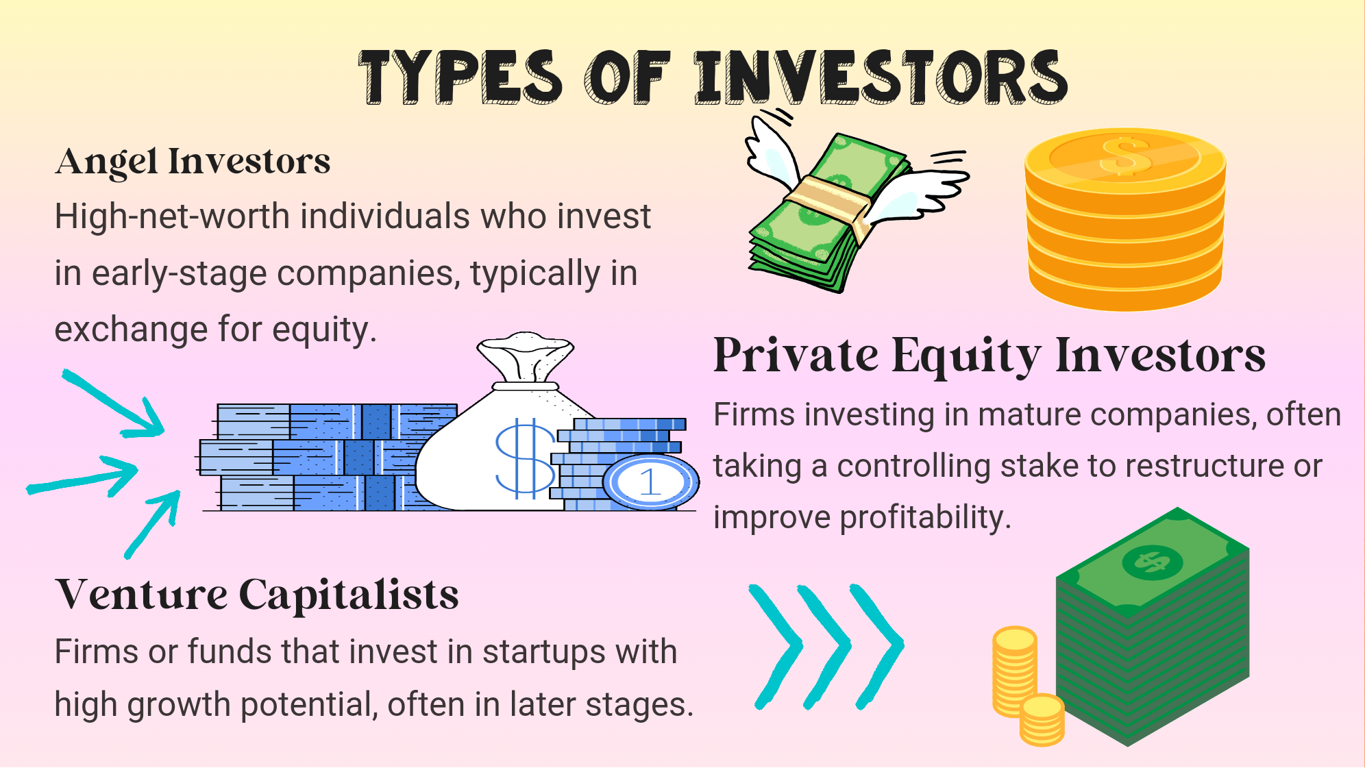 Types of Investers