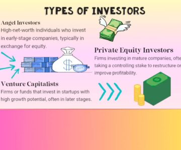 Types of Investors