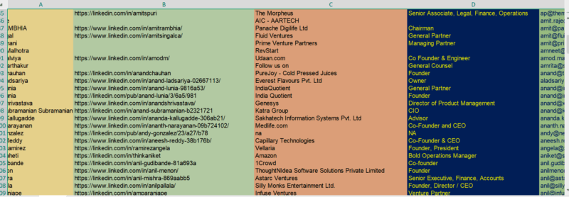 950+ Verified Investor Data – Founders, VCs & Angels to Fund Your Next Big Idea