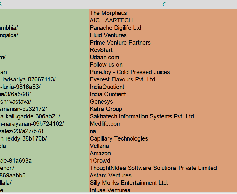 950+ Verified Investor Data – Founders, VCs & Angels to Fund Your Next Big Idea